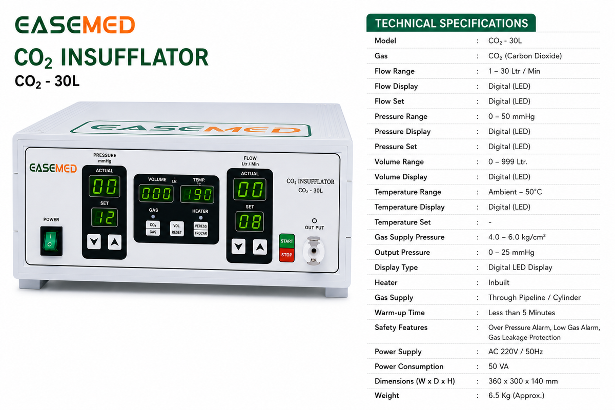 EASEMED CO₂ 3000 Insufflator ABS 30L | High Flow 30L Laparoscopic CO₂ Insufflation System | Microcontroller Controlled | Standard & Air Mode - TSW