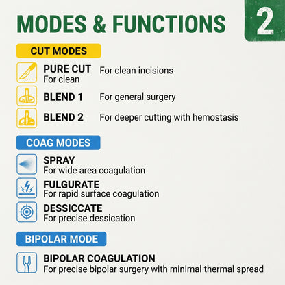 G SSE TUR 400W Analog Cautery Machine | Monopolar & Bipolar Electrosurgical Generator | Surgical Diathermy Electrosurgery Unit | Complete Accessories Set