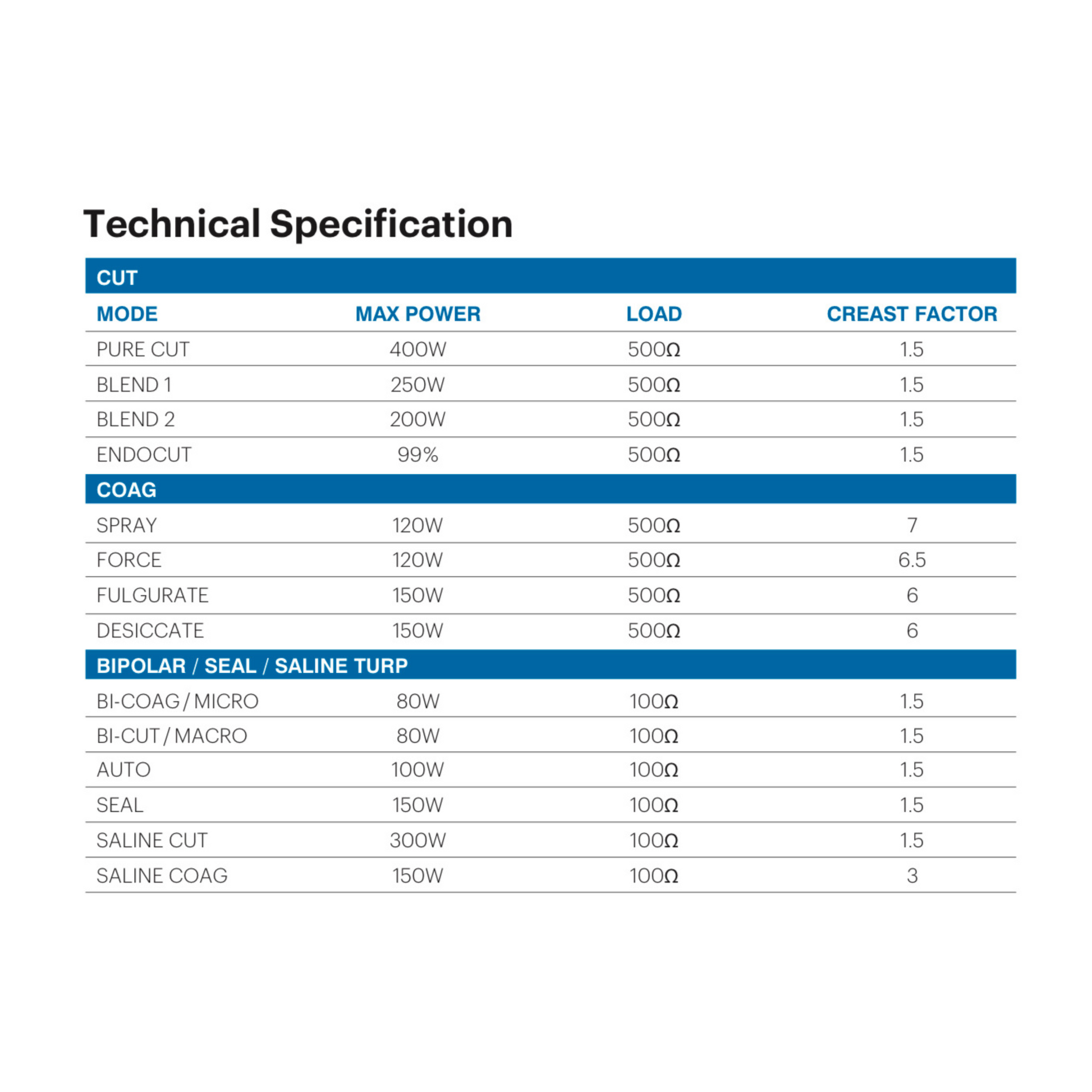 Fusion Electrosurgical Cautery Machine - Vessel Sealer & Bipolar TURP - Tannu Surgical Works