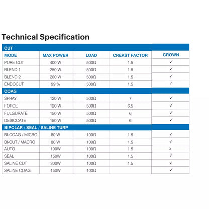 Crown Vessel Sealing System Cautery Machine & Saline Bipolar TURP Electrosurgical Generator